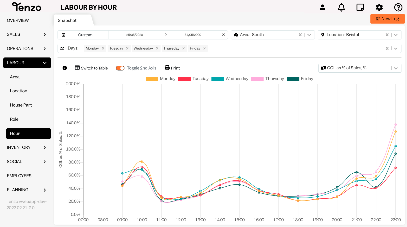 Labour_Cost___Labour_Overhead__Article_1__Labour_by_Hour.png
