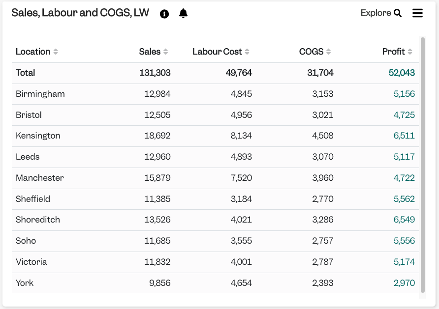 Labour_Cost_and_Labour_Overhead__Article_2__Sales__Labour_and_COGS__LW.png