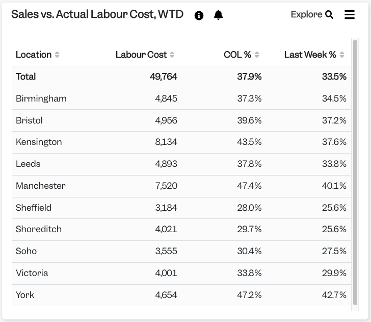 Labour_Cost___Labour_Overhead__Article_2__Card_1__Sales_Vs_Actual_Labour_Cost.png