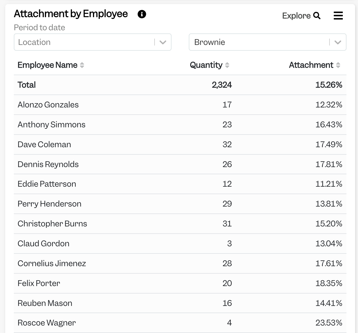Attachment_by_Employee.png