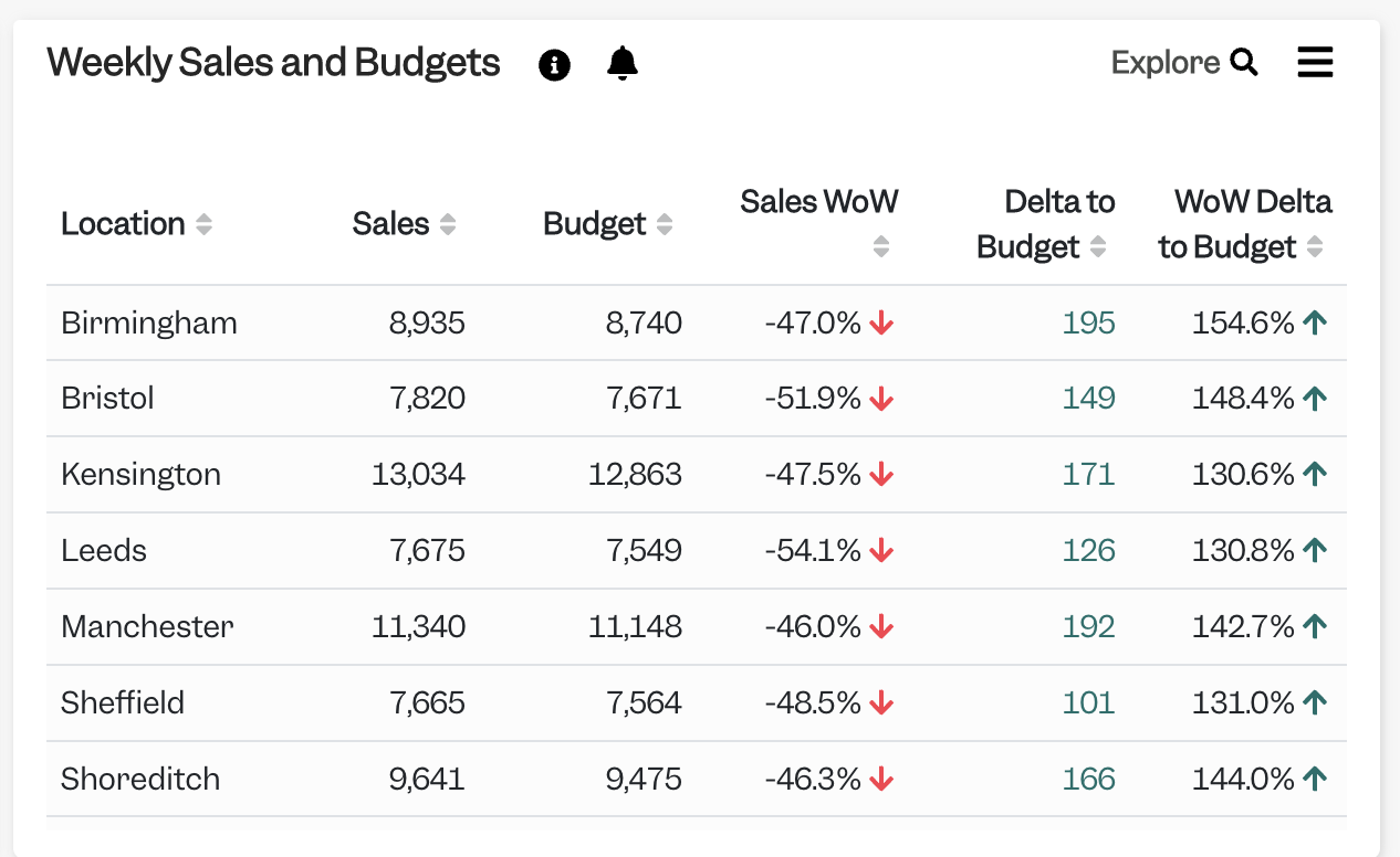 Sales_v_Budget_Card.png